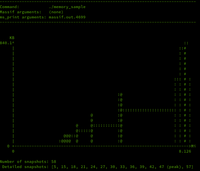 Graph showing memory allocations over time Graph showing memory allocations over time