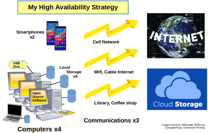 High Availability Strategy High Availability Strategy