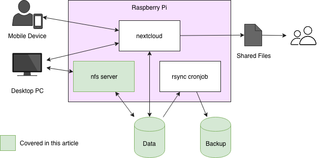 raspberry pi nas_part1.png raspberry pi nas_part1.png