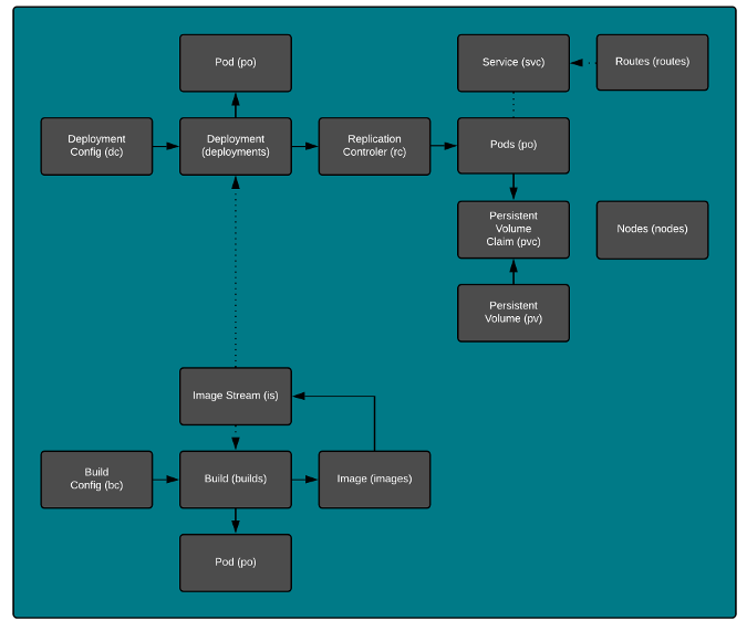 Kubernetes primatives Kubernetes primitives