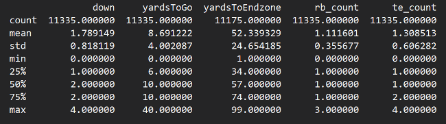 Result of dataframe.describe() Result of dataframe.describe()
