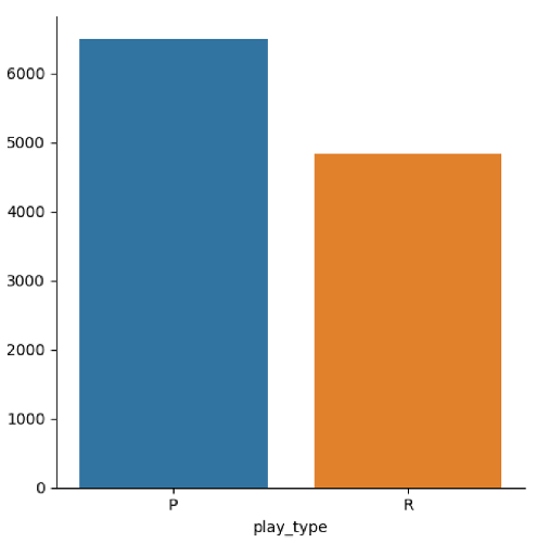 Bar chart of play types Bar chart of play types