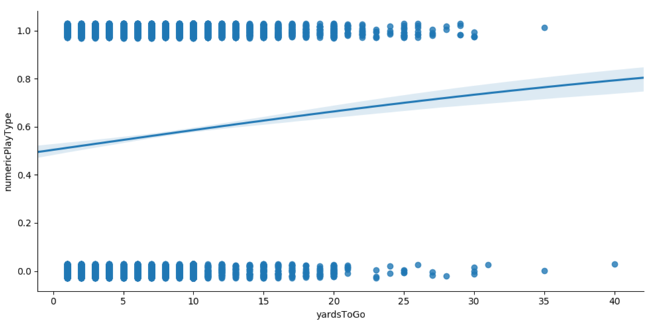 Regression plot Regression plot