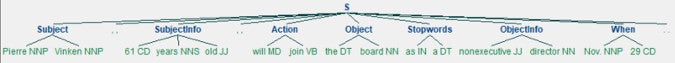 NLP Treebank image NLP Treebank image