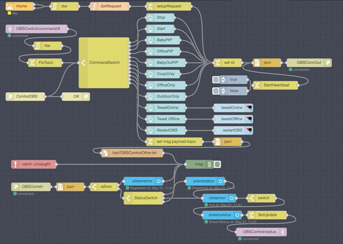 OBS Websocket OBS Websocket