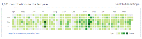 open_source_contributions.gif open_source_contributions.gif