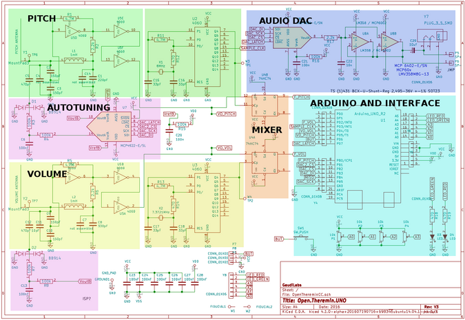 Theremin block diagram Theremin block diagram