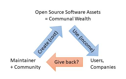 open source sw assets open source sw assets