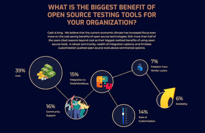 OS testing benefits OS testing benefits
