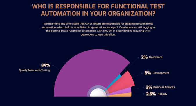 functional testing roles functional testing roles