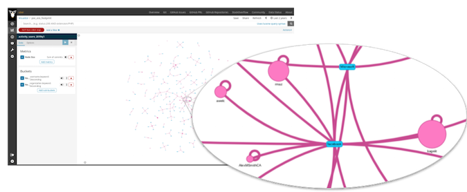 Uber OSS network. Source: uber.biterg.io Uber OSS network. Source: uber.biterg.io
