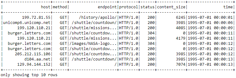 The timestamp parsed with a User-Defined Function (UDF).