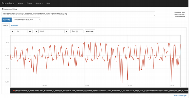 CPU usage metric CPU usage metric