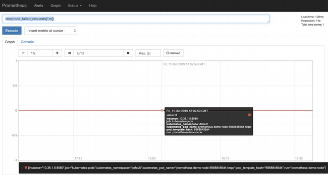Measuring the error rate Measuring the error rate