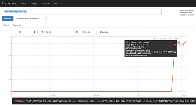Measuring the request rate Measuring the request rate