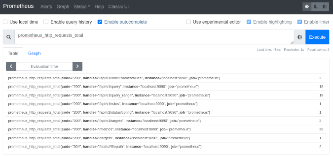number of HTTP requests Prometheus received number of HTTP requests Prometheus received