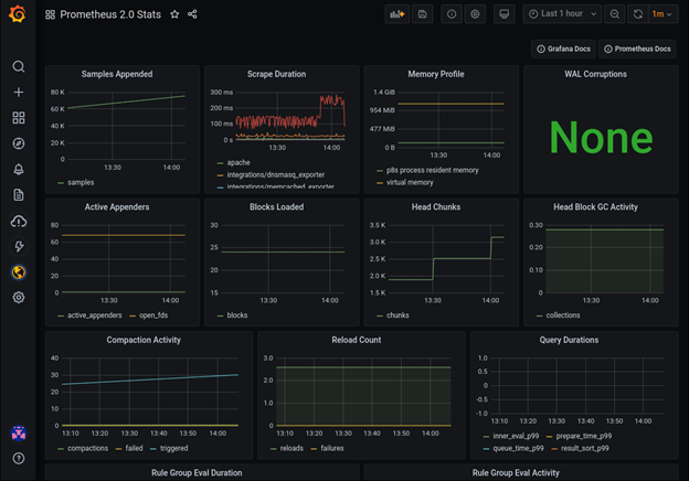 Prometheus dashboard Prometheus dashboard
