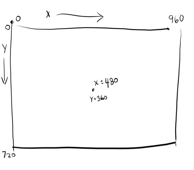 Example of coordinates in Pygame Example of coordinates in Pygame