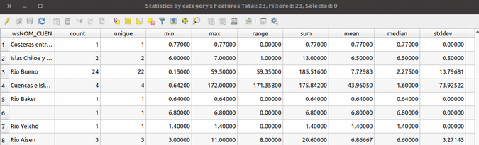 Statistics by category Hydroelectric power potential by watershed
