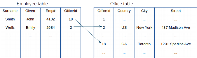 Related tables Related tables