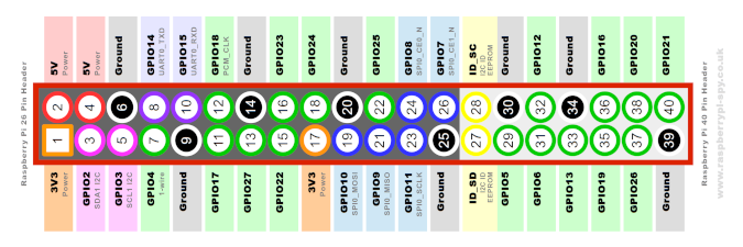 Raspberry Pi GPIO header diagram Raspberry Pi GPIO header diagram