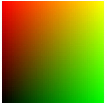 Red-Green graph Red-Green graph