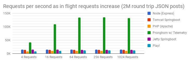 requests_per_second.png requests_per_second.png
