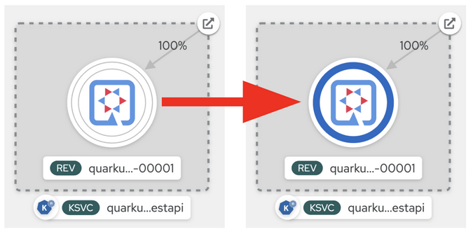 Scaling the Knative Function Scaling the Knative Function