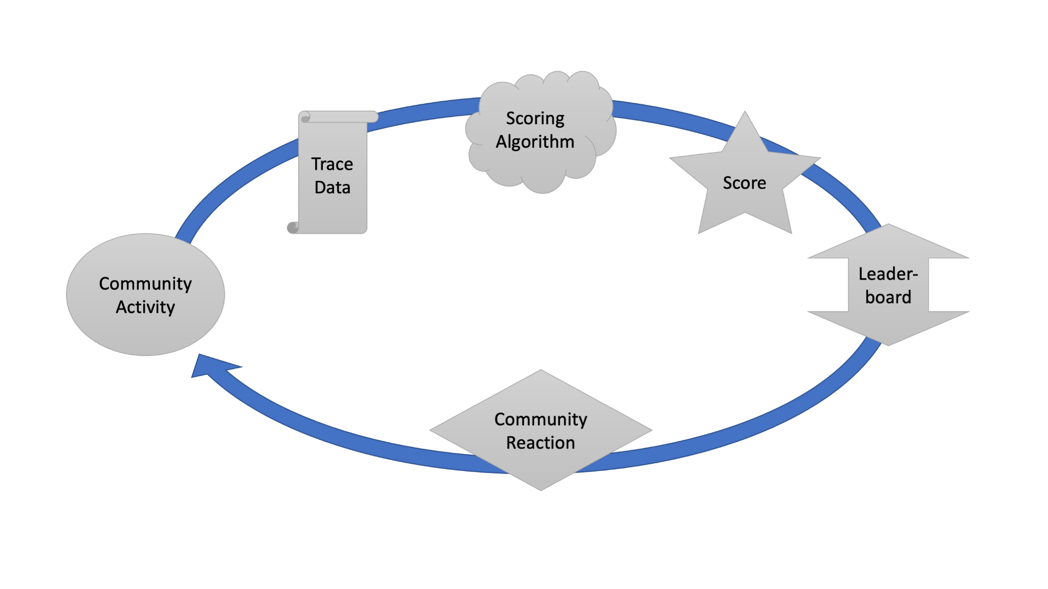 Open source leaderboard schematic Open source leaderboard schematic