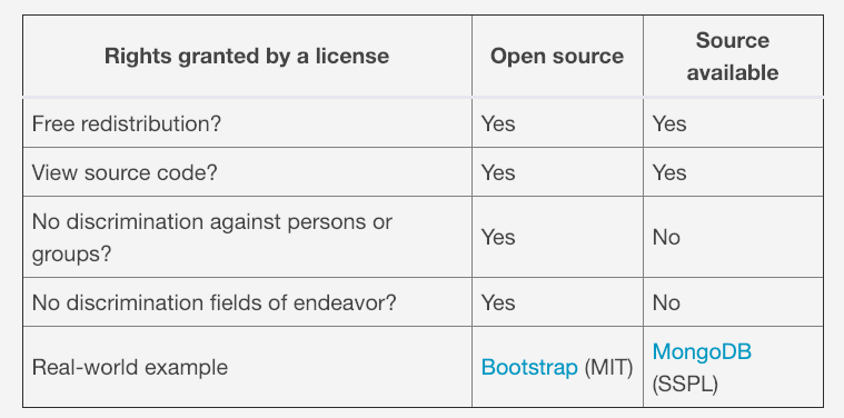 open source license table open source license table