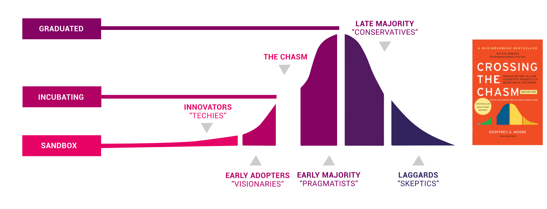 CNCF Project Maturity Model Here's how CNCF Projects mature over time