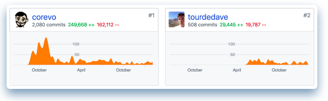 Selenium IDE's GitHub repository Selenium IDE's GitHub repository