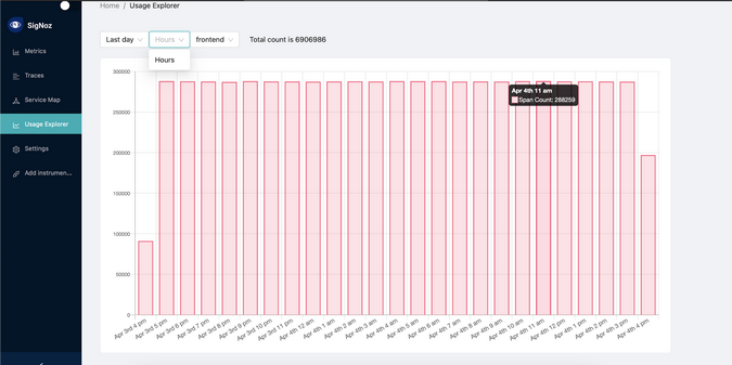 SigNoz Usage Explorer SigNoz Usage Explorer