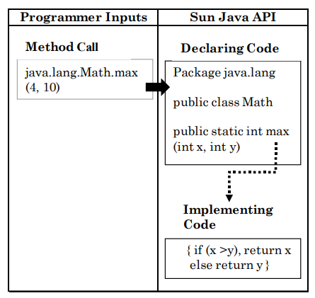 Sun Java API diagram Sun Java API diagram
