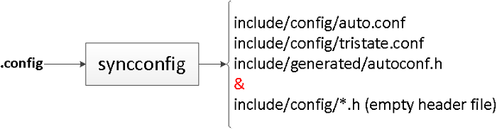 Syncconfig Syncconfig