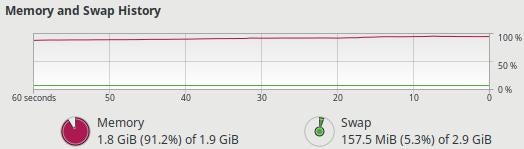 System Monitor - Out Of Memory Condition System Monitor - Out Of Memory Condition
