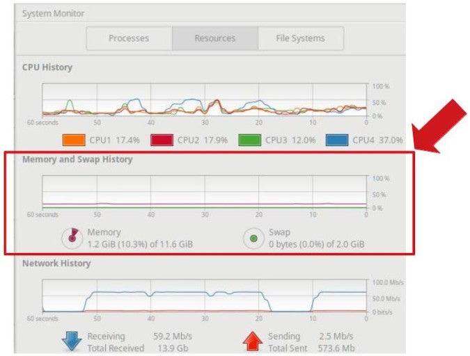 Monitoring memory with GNOME System Monitor Monitoring memory with GNOME System Monitor