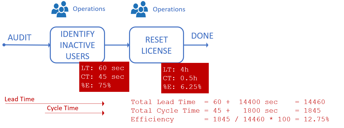Semi-automated PowerShell-based process to switch user license Semi-automated PowerShell-based process to switch user license