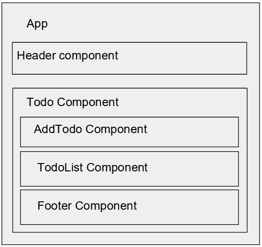 To-Do App architecture To-Do App architecture