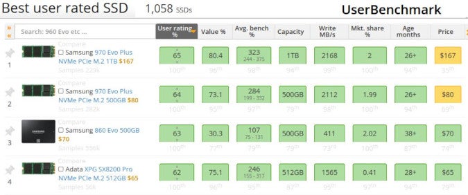 Disk comparisons at UserBenchmark Disk comparisons at UserBenchmark