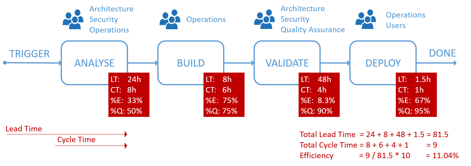 value-stream mapping value-stream mapping
