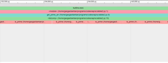 call-stack report call-stack report