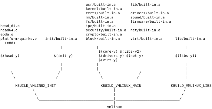 vmlinux overview vmlinux overview