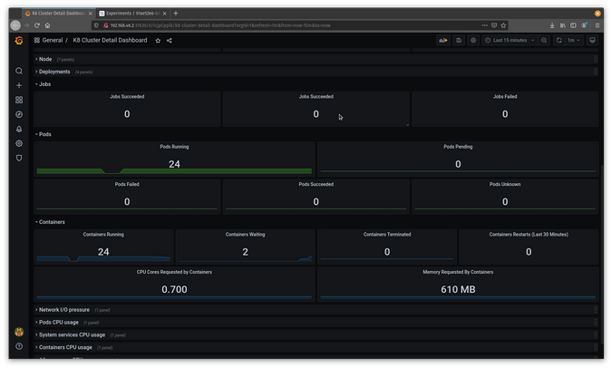 Grafana Grafana