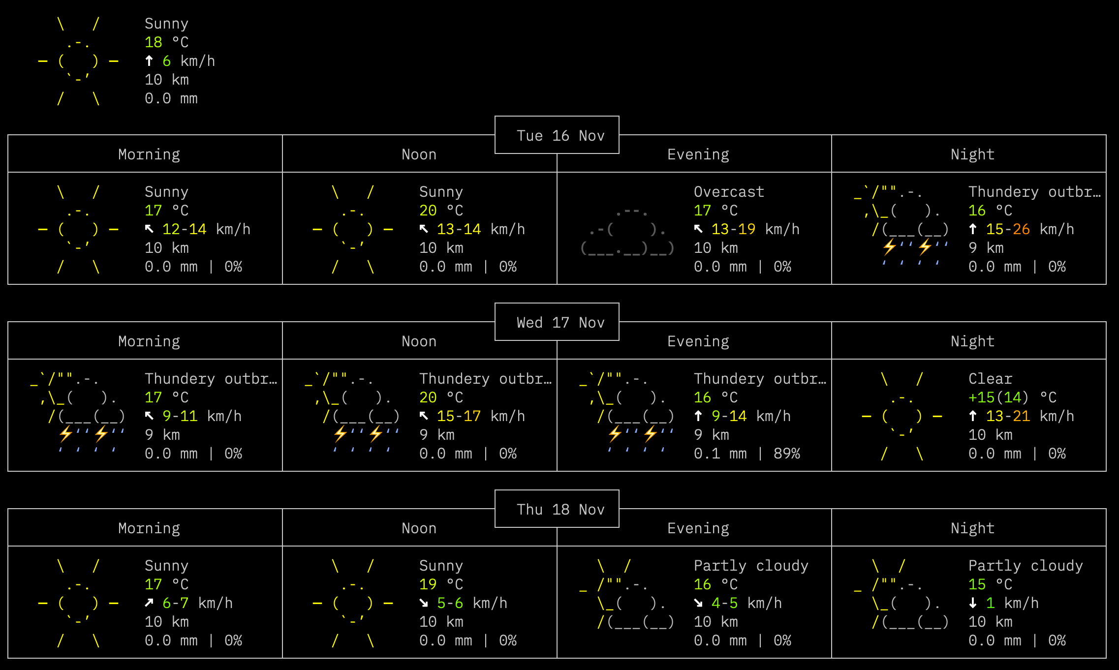 Weather (wttr.in) Weather